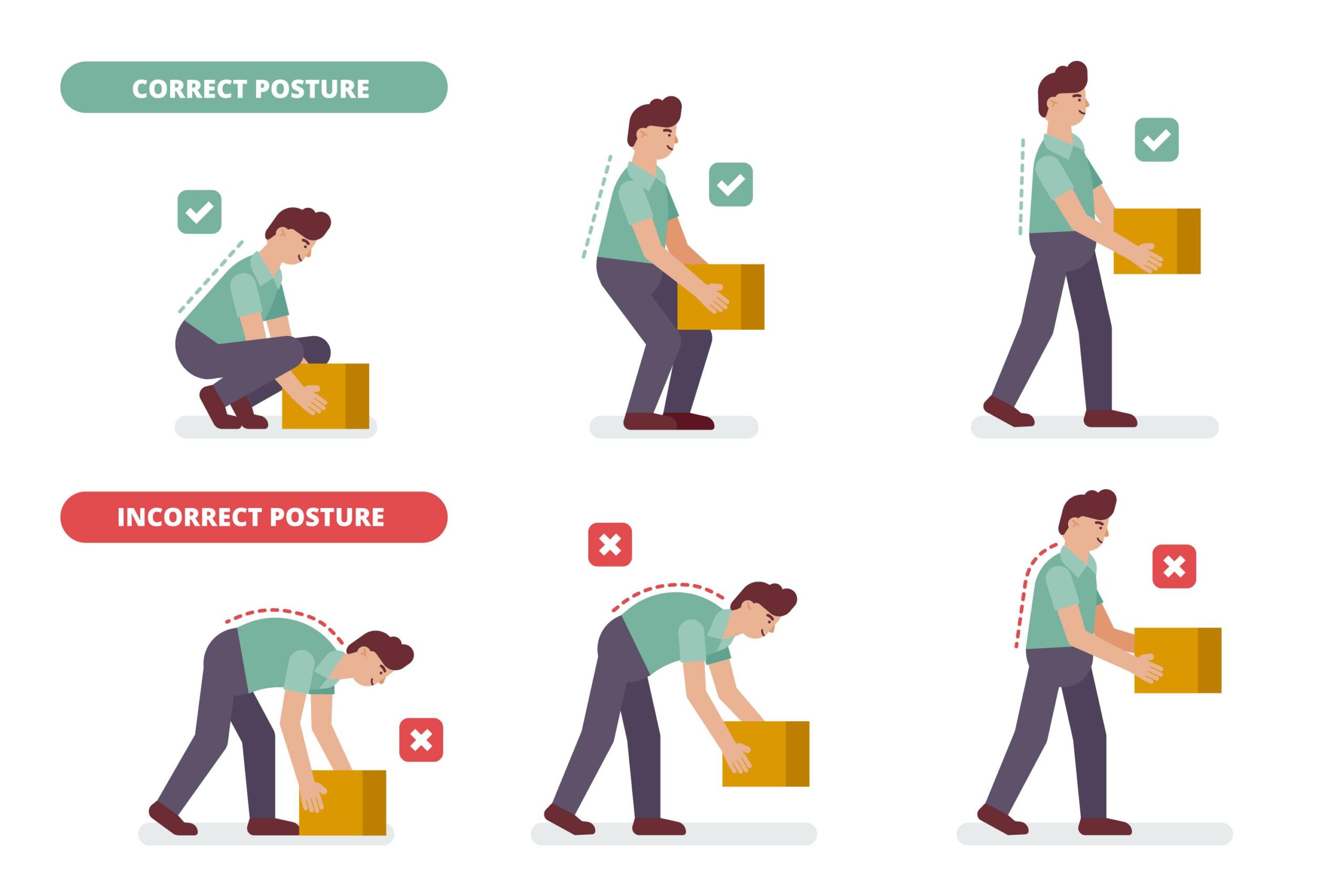 Manual Handling Training